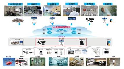 5G驅(qū)動醫(yī)療健康普惠 高效、精準、共享的服務變革